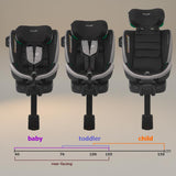 Scaun auto iSize 40-150 cm Coccolle Mago Jet black