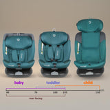 Scaun auto iSize 40-150 cm Coccolle Atira Hydra blue