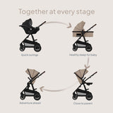 Carucior 3 in 1, Lionelo, Amber, Landou intarit, Scoica auto testata ADAC, Reversibil, Cu accesorii, Geanta parinti, Pana la 22 kg, Bej