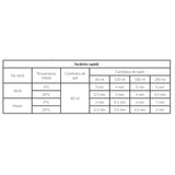 Incalzitor biberoane, Lionelo, ThermUp 2.0, 5 in 1, Sterilizare, Dezghetare, Incalzire rapida, 200 W, Fara BPA, Alb