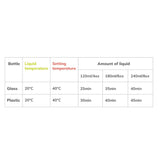 Incalzitor biberoane, Lionelo, ThermUp Go Plus, Portabil, Cu aspect elegant, Temperatura constanta pana la 24 h, Incarcare USB, Albastru deschis