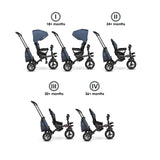 Tricicleta copii, Lionelo, Tris, Ultrapliabila, Multifunctionala, Mecanism de pedalare libera, Suport picioare, Control al directiei, Scaun reversibil, Rotire 360 grade, Conform cu standardul europeane de securitate EN71, Albastru